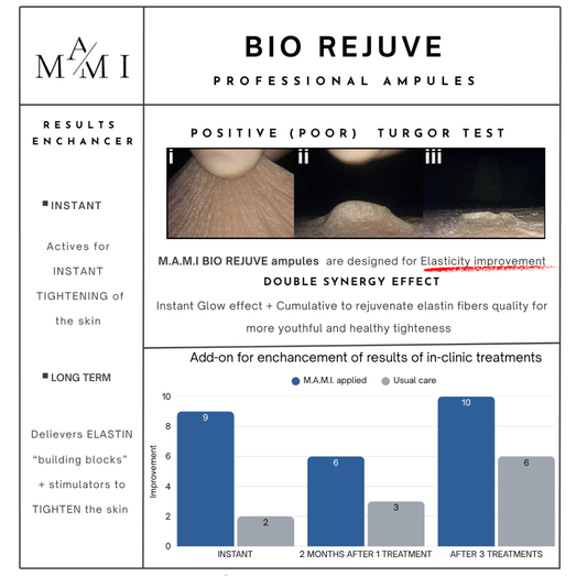 BIO REJUVE Professional Ampule