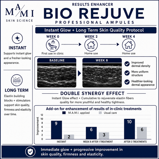 BIO REJUVE Glow & Tight Professional Ampule